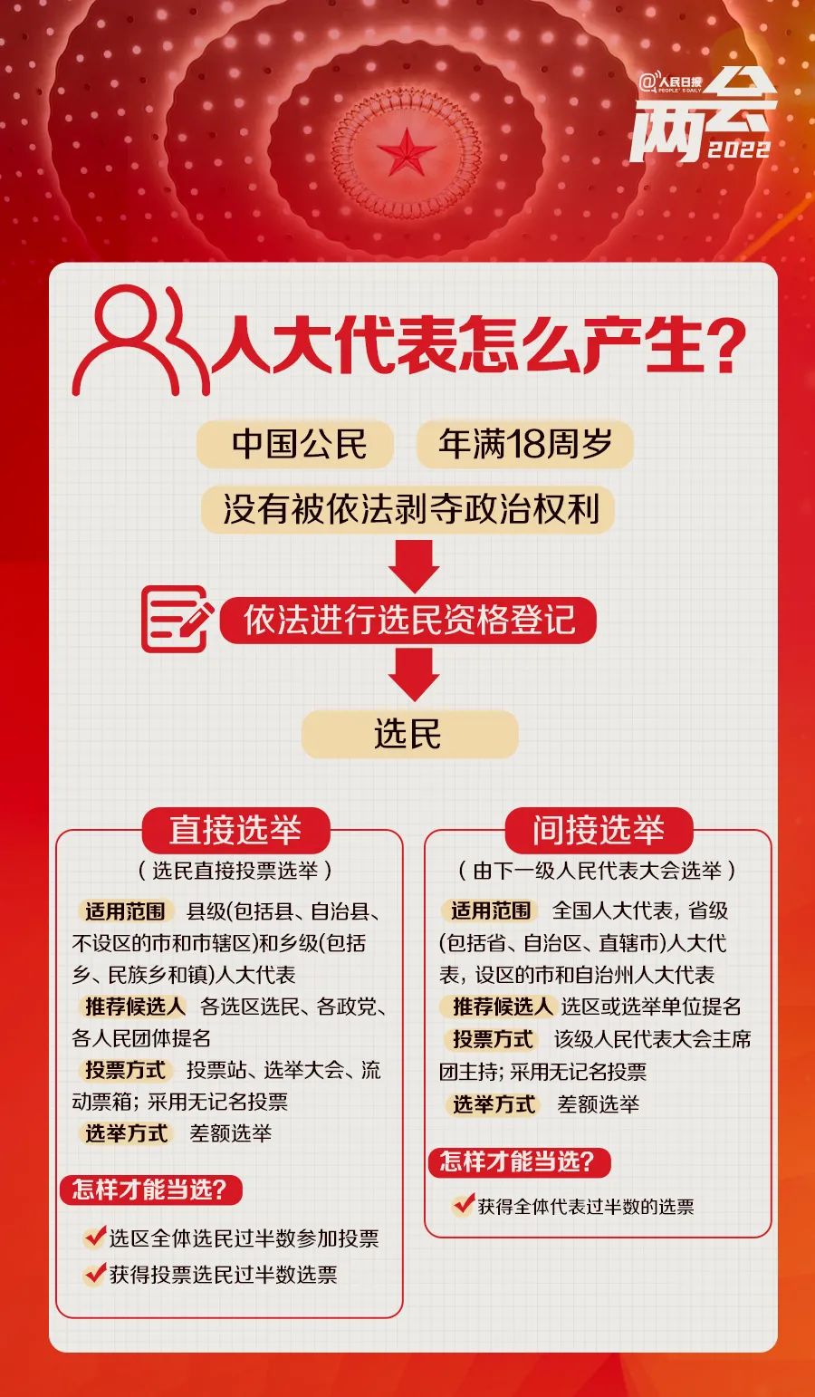 全国两会是个什么会？3.jpg