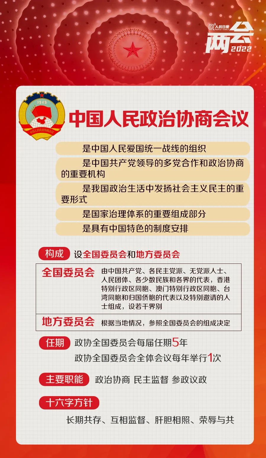 全国两会是个什么会？4.jpg