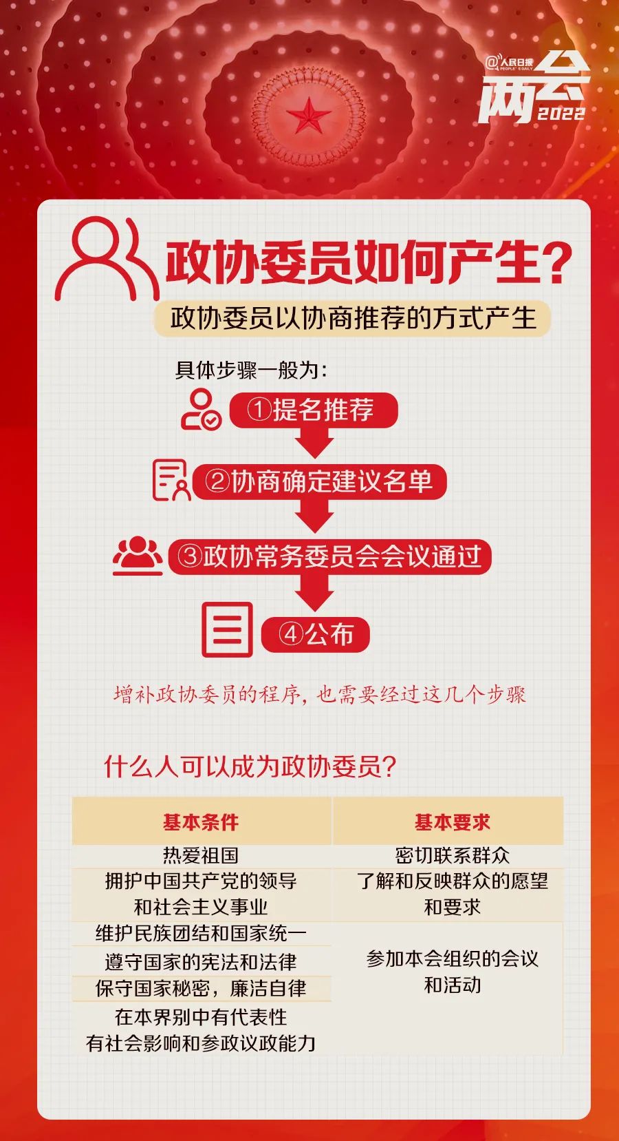 全国两会是个什么会？5.jpg