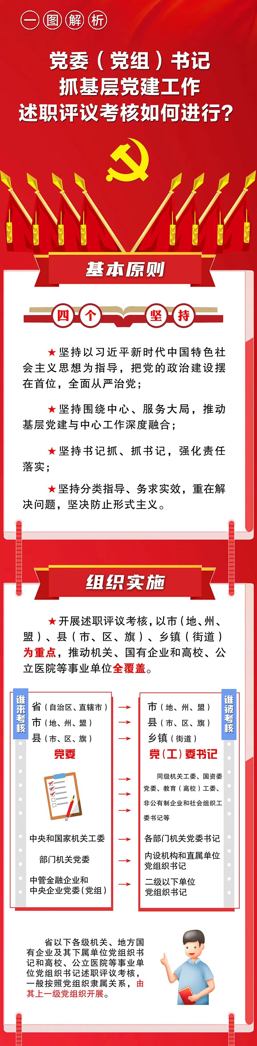 党委（党组）书记抓基层党建工作述职评议考核如何进行？1.jpg