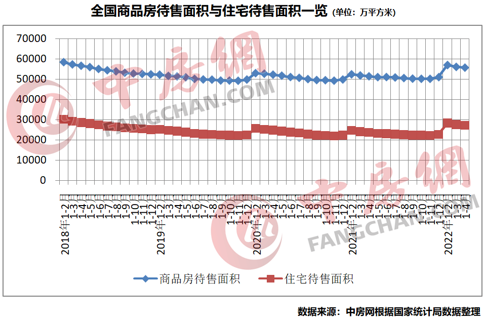 官方数据：开发投资增速进入负区间，商品房单月销售大跌四成-1.png