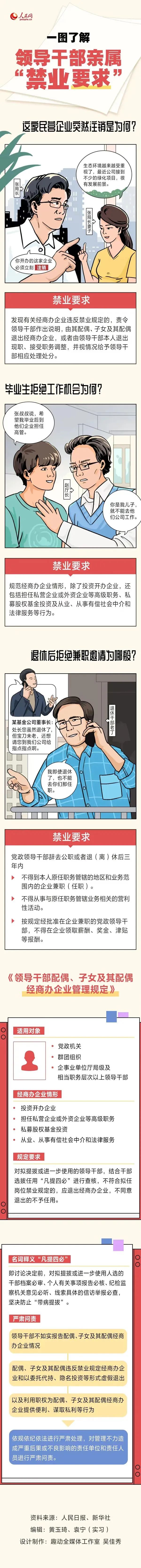 领导干部亲属“禁业要求”，一图了解！.jpg