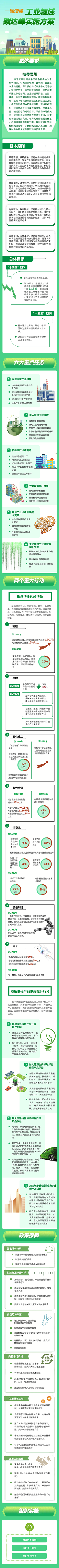 一图读懂《工业领域碳达峰实施方案》.png