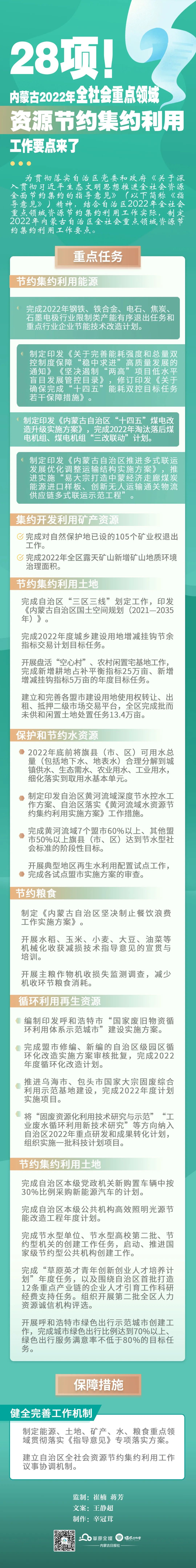 28项！内蒙古2022年全社会重点领域资源节约集约利用工作要点来了.jpg