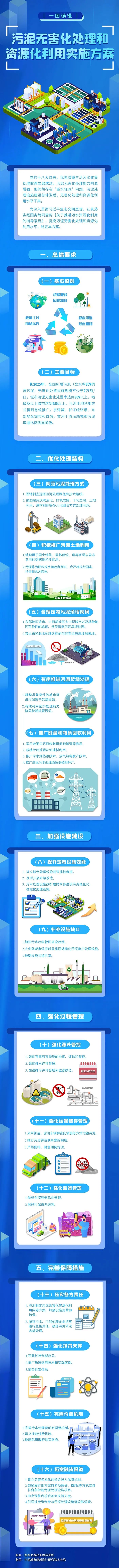 一图读懂 污泥无害化处理和资源化利用实施方案929.jpg
