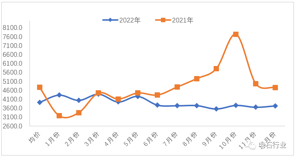 【年度盘点】2022年电石市场行情分析.png