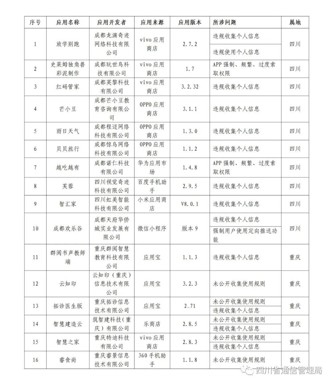 山东召开加力提速工业经济高质量发展大会、浙江印发先进制造业集群建设行动方案……地方工信快报来了！.jpg