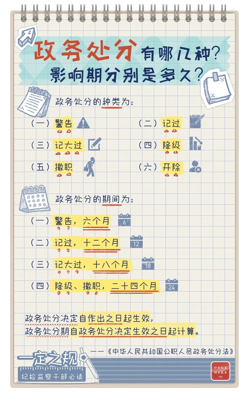 政务处分有哪几种？影响期分别是多久？4.13.jpg