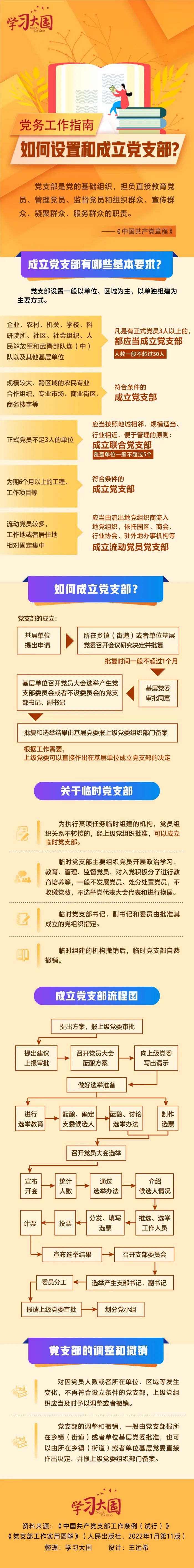 如何设置和成立党支部？.jpg