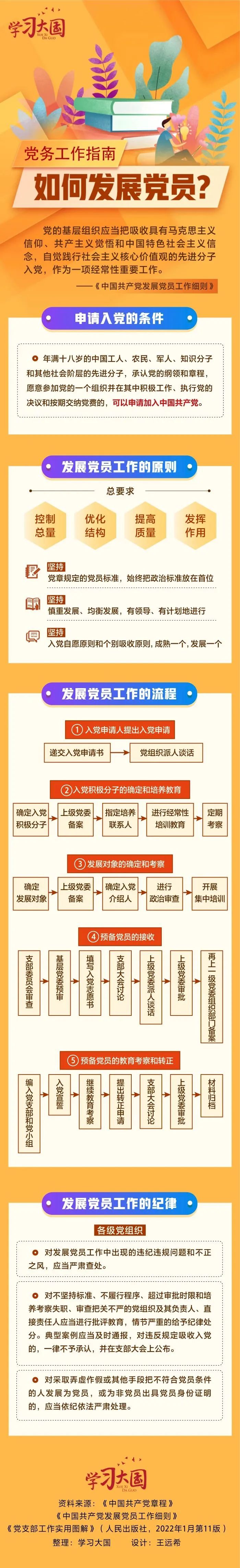 如何发展党员？一图了解！4.25.jpg