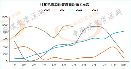 甘其毛都口岸蒙煤市场交投渐转弱，通关继续高位震荡8.18.png