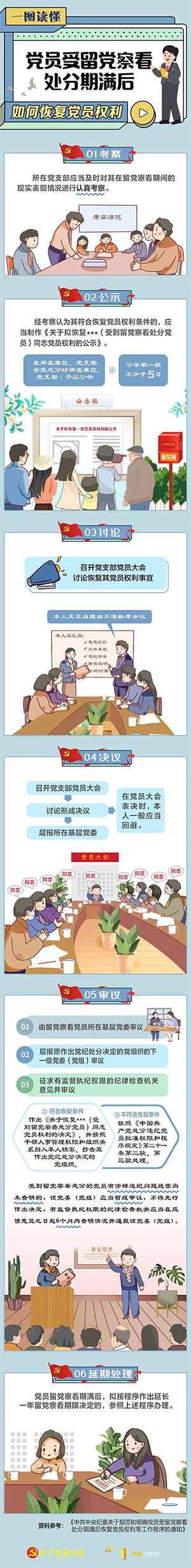 受留党察看处分期满后，如何恢复党员权利？9.11.png