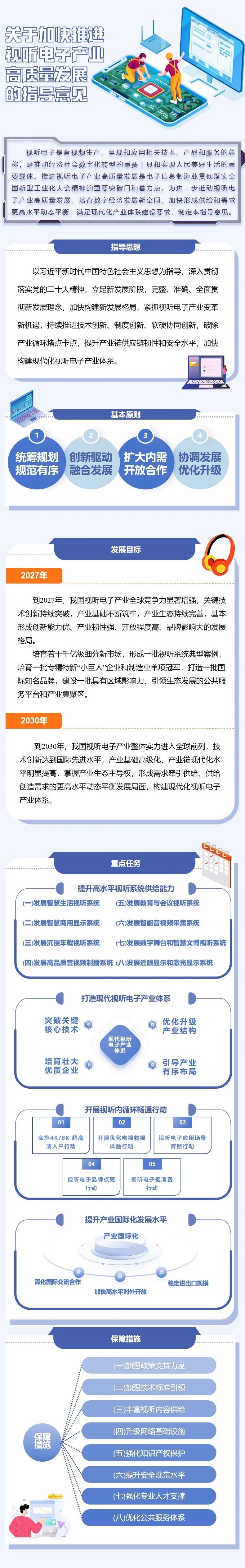 1703829369119364.jpg 一文+一图,读懂《关于加快推进视听电子产业高质量发展的指导意见》12.22.jpg