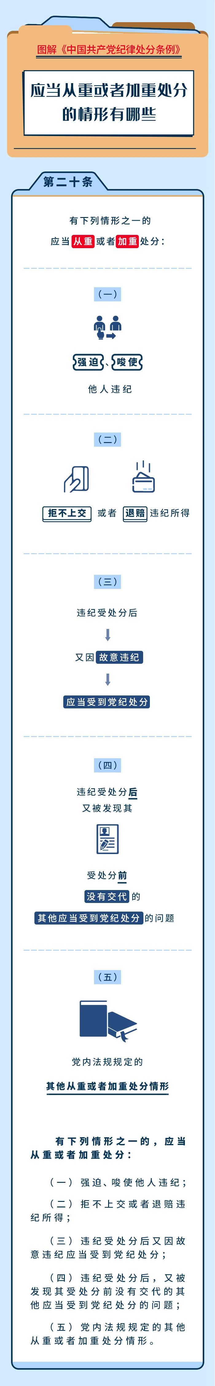 应当从重或者加重处分的情形有哪些2.5.jpg