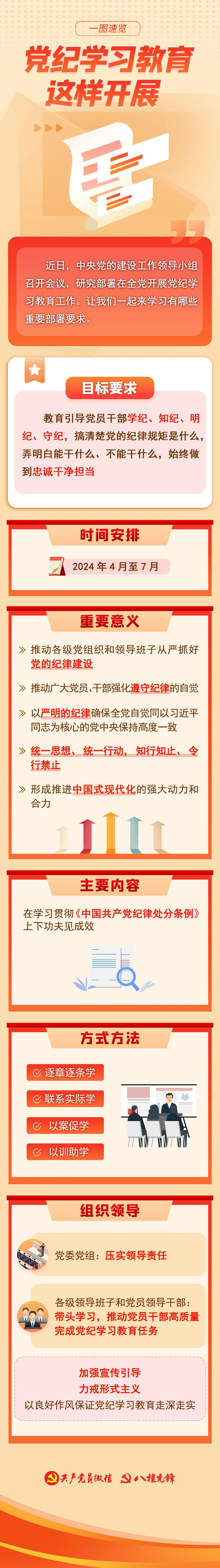 党纪学习教育这样开展4.7.jpg