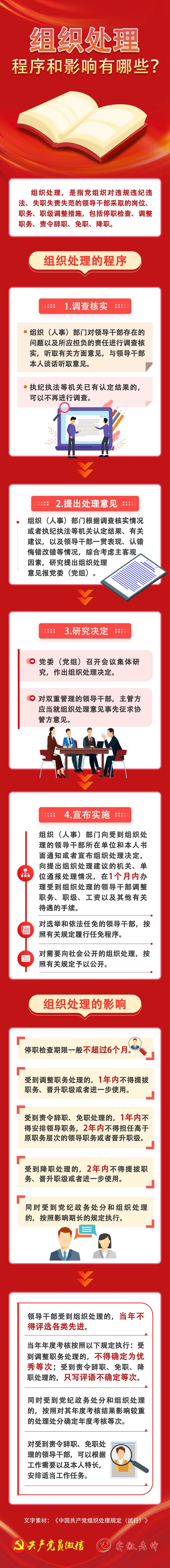组织处理的程序和影响有哪些？5.14.jpg