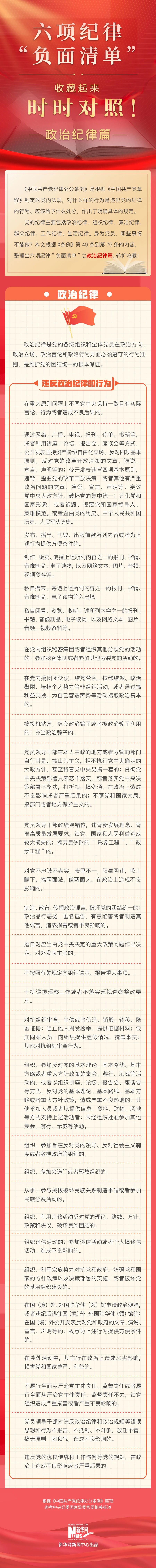 六项纪律“负面清单”之政治纪律篇5.16.jpg