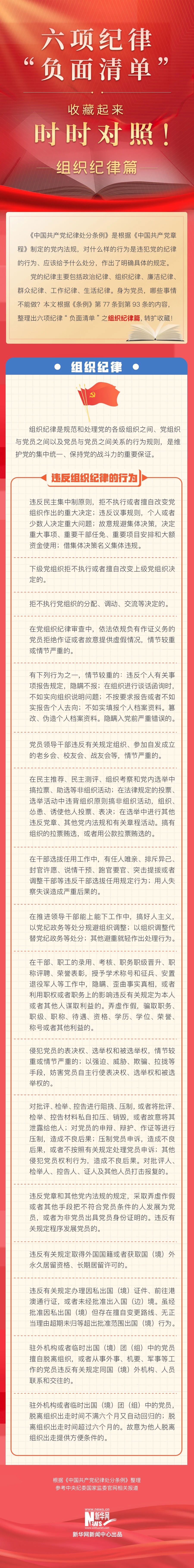六项纪律“负面清单”之组织纪律篇5.22.jpg