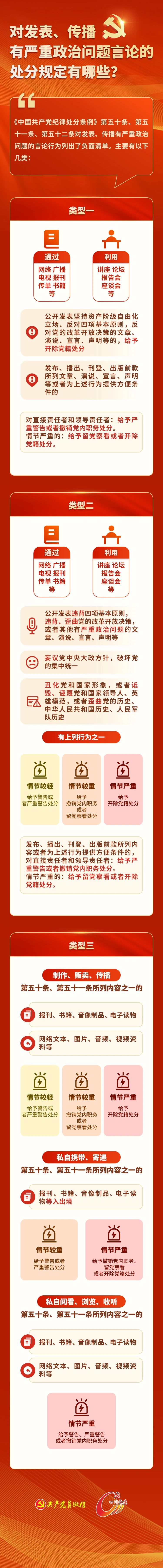 对发表、传播有严重政治问题言论的处分规定有哪些？5.22.jpg