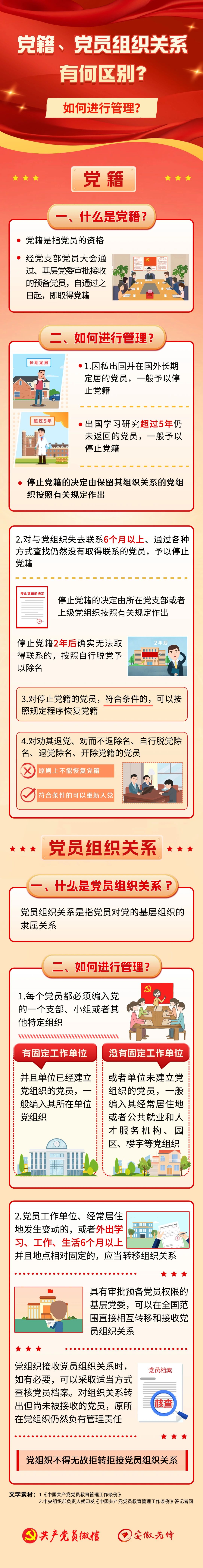 党籍、党员组织关系有何区别？如何进行管理？5.27.jpg