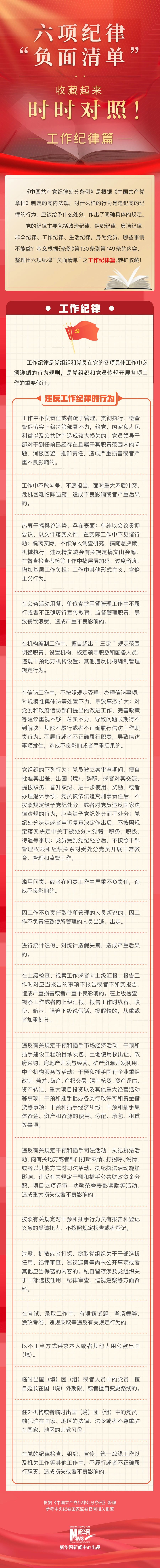 六项纪律“负面清单”之工作纪律篇7.5.jpg