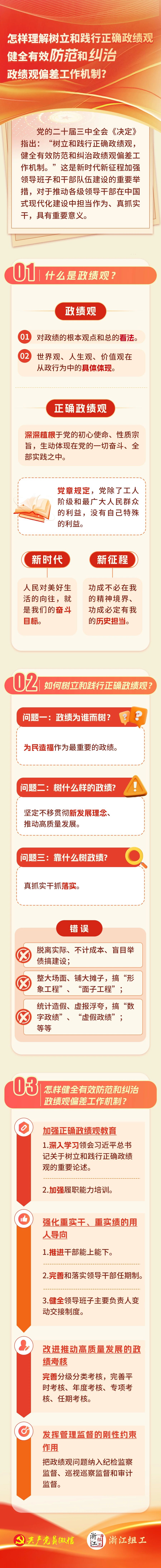 如何树立和践行正确政绩观？9.10.jpg