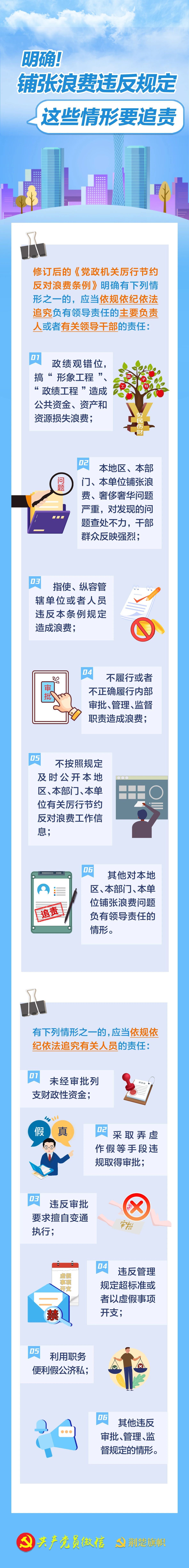 铺张浪费违反规定，这些情形要追责7.9.jpg