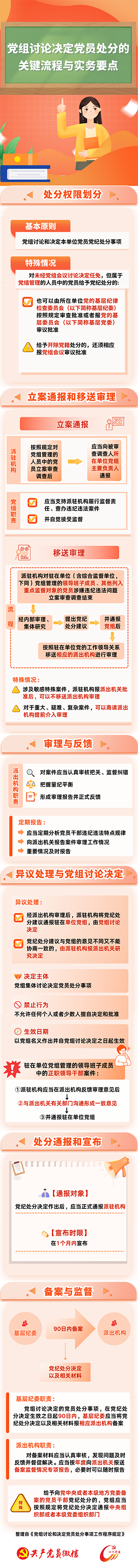 党组讨论决定党员处分的关键流程与实务要点7.21.png
