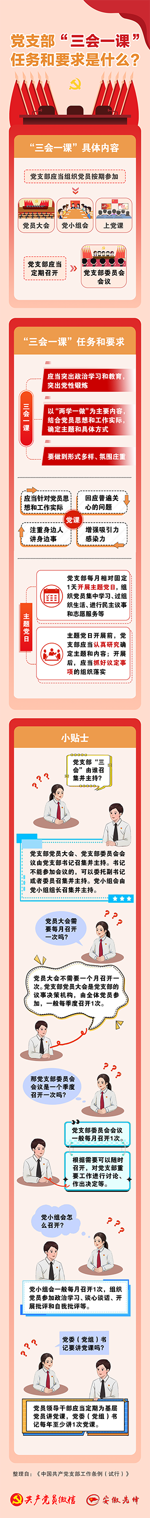 党支部“三会一课”任务和要求是什么？1.13.png
